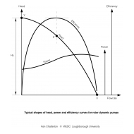 WLC1106 Curves for rotor dynamic pumps (Artist: Chatterton, Ken)