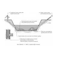 Methods of filtering polluted water from an open reservoir (Artist: Chatterton, Ken)