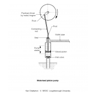 WLC1102 Motorised piston pumps (Artist: Chatterton, Ken)