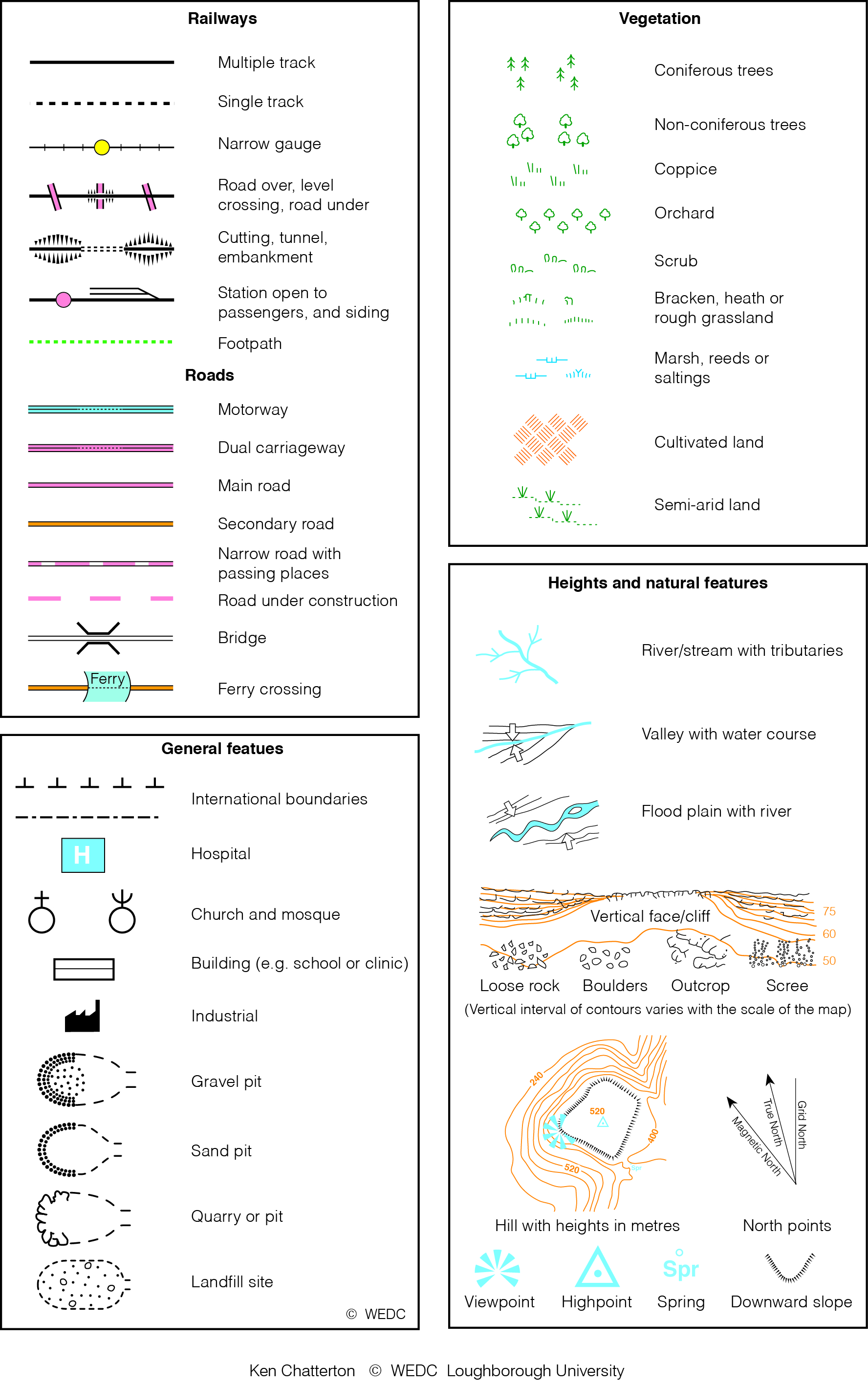 My WEDC: WEDC: Graphics Library